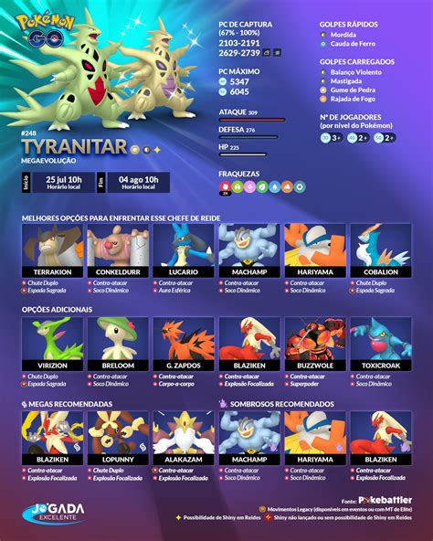 tyranitar counters pokemon go|mega tyranitar pokemon go.